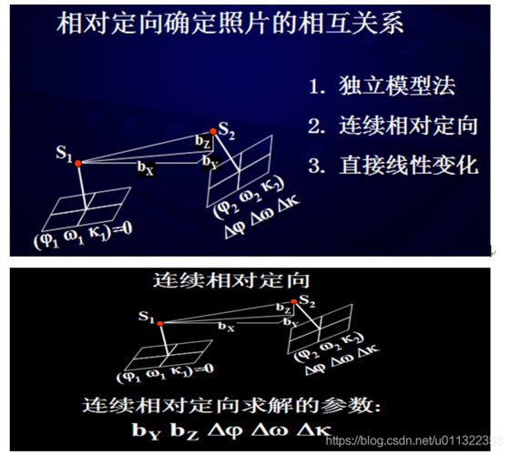 空中三角测量加密原理及4d产品制作流程